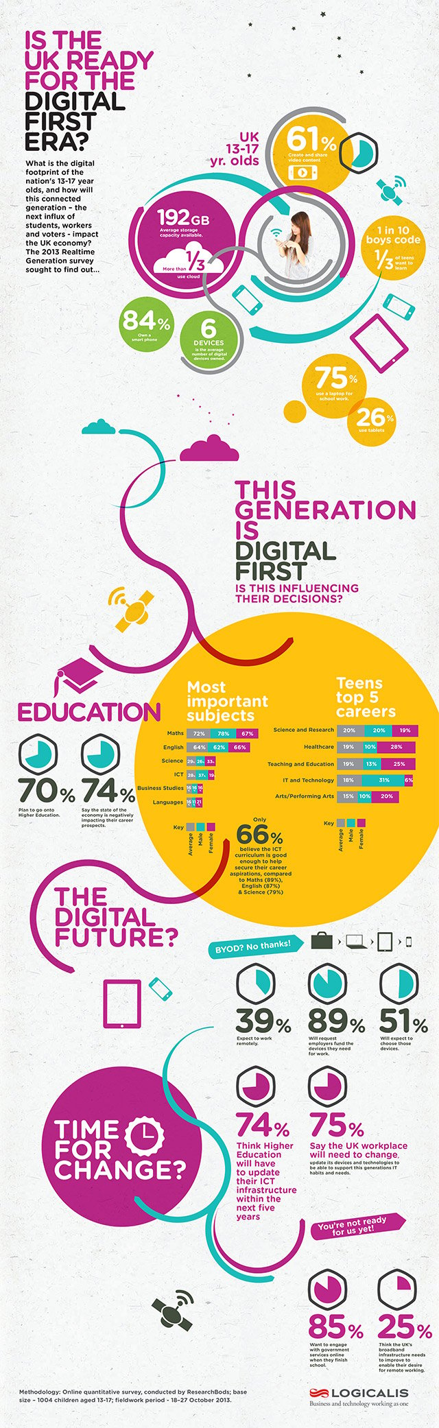 Real Time Generation 2013 infographic